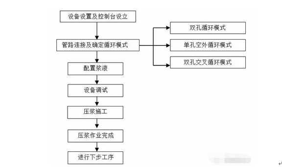 智能压浆工艺流程图