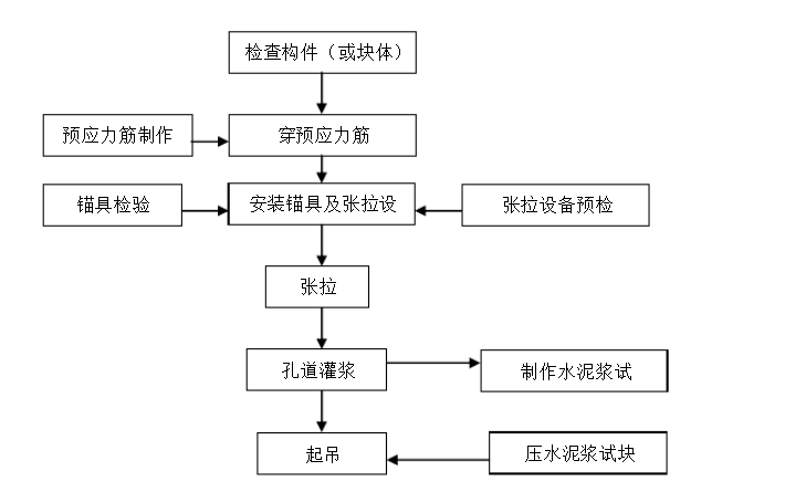 张拉顺序图